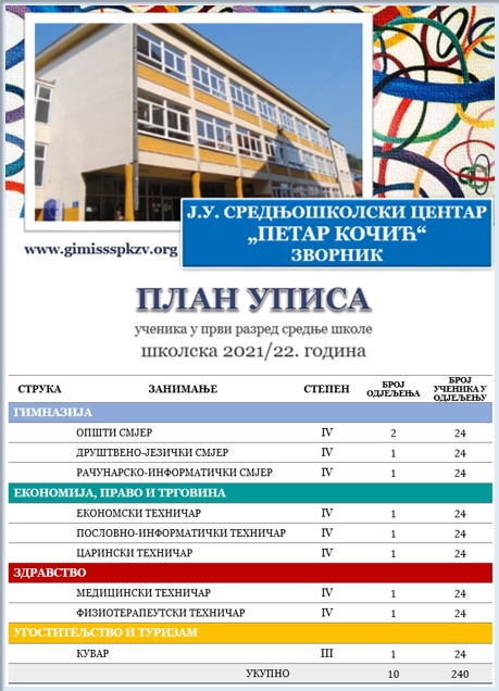 planupis