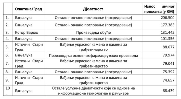 Republika Srpska e1674287989340