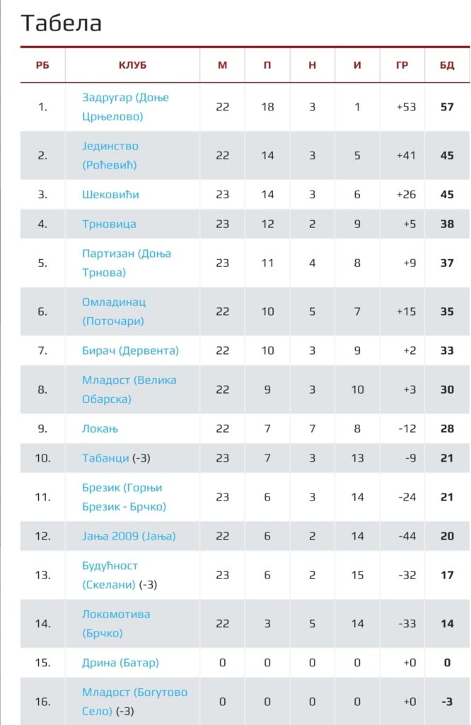 Screenshot 20230515 143514 Chrome