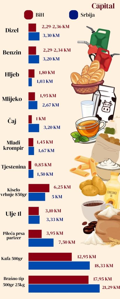 Red and Grey Modern Timeline Infographic
