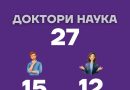Међу докторима наука у Српској све више жена, а у овим областима доминирају