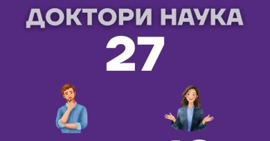 Међу докторима наука у Српској све више жена, а у овим областима доминирају