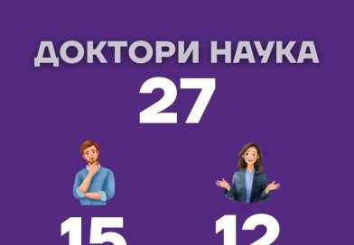 Међу докторима наука у Српској све више жена, а у овим областима доминирају