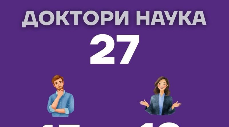 Међу докторима наука у Српској све више жена, а у овим областима доминирају
